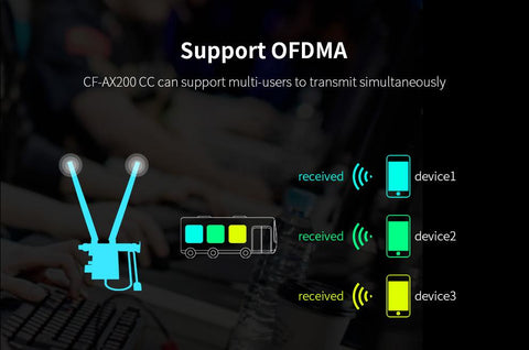 Network Card Wireless Adapter-CO01359-Veeddydropshipping