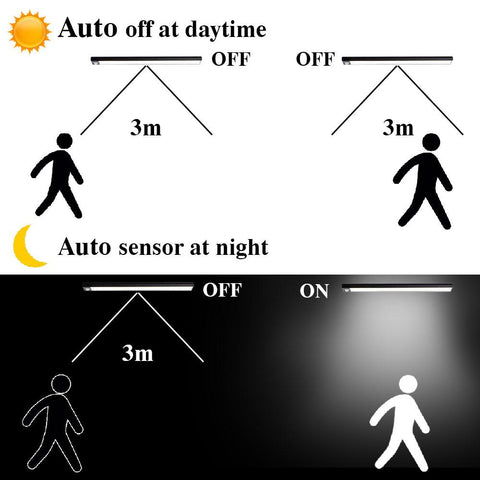 LED Night Light Wardrobe Lamp-TI00490-Veeddydropshipping