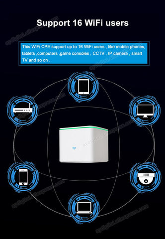 SIM card wifi router wireless modem portable-CO01463-Veeddydropshipping