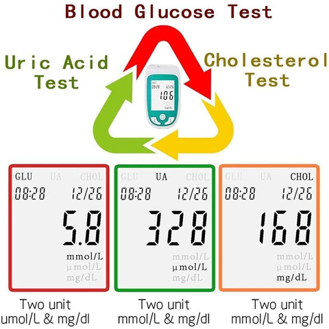 Multi-function Cholesterol Meter Blood Glucose Monitor-BH00785-Veeddydropshipping