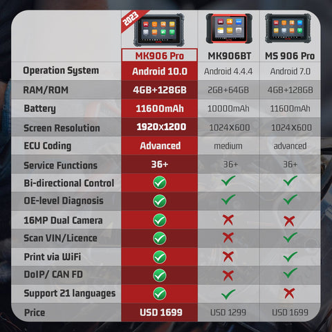 Newest Autel MaxiCOM MK906PRO Diagnostic Tool, MK906 Pro OBD2-AM00268-Veeddydropshipping