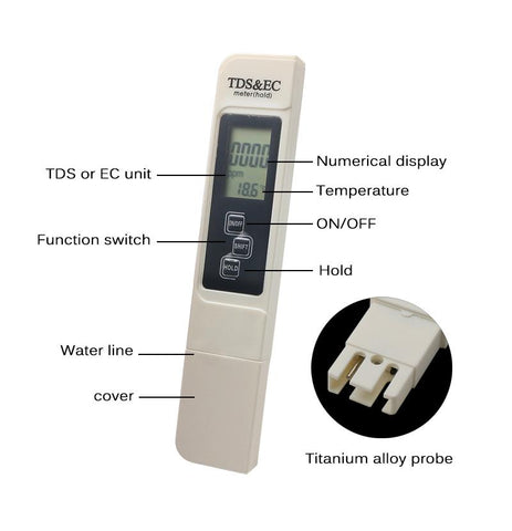 Portable Water Meter Pen Tester Monitor-TI00174-Veeddydropshipping