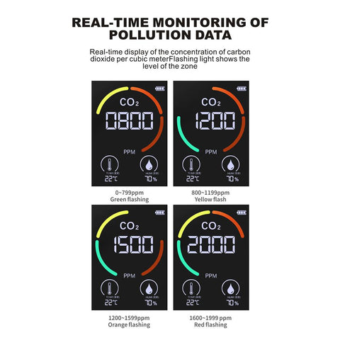 Household Digital Air Pollution Monitor-BH00777-Veeddydropshipping