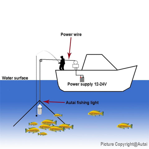 12V LED Fishing Light 108pcs 2835 Waterproof Ip68 Lures Fish Finder Lamp-TI00962-Veeddydropshipping