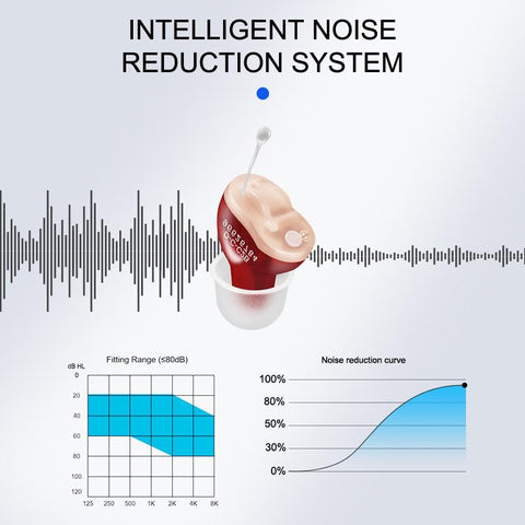Small Inner Ear Invisible Hearing Aid-BH00808-Veeddydropshipping