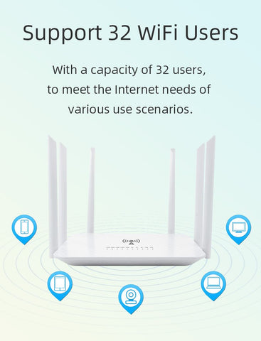 Networking SIM Card Modem Wifi Router-CO01458-Veeddydropshipping