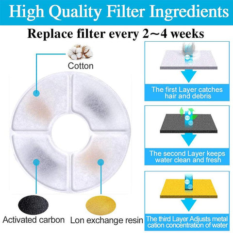 Cat Water Fountain Replacement Activated Carbon Filter-HA01382-Veeddydropshipping