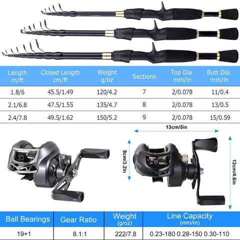 Casting Fishing Rod and Reel Combo 1.8-2.4m Carbon Fiber Fishing Rod and 8.1:1 Gear-OS00414-Veeddydropshipping