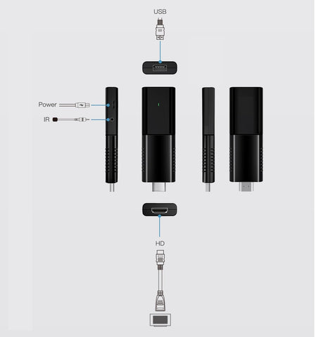 Smart Black TV Stick Portable Media Player TV box-Veeddydropshipping