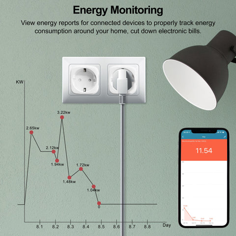 Tuya Wifi Smart Plug 20A EU Smart Socket Outlet with Power Monitor -CE00531-Veeddydropshipping