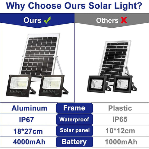 Solar Reflector Outdoor Led Projector Flood Light Battery Spotlight Foco Led-TI00865-Veeddydropshipping