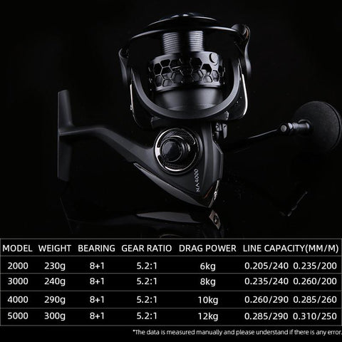 NA 2000 3000 4000 5000 Spinning Fishing Reel Hot Sale 12KG Max Drag Power Fishing-OS00380-Veeddydropshipping
