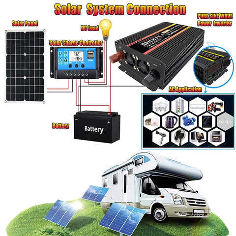 Wave Solar Panel System Power Inverter Kit-TI00745-Veeddydropshipping