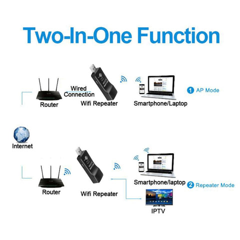 Wireless Wifi Adapter Network Bridge Repeater-CO01349-Veeddydropshipping
