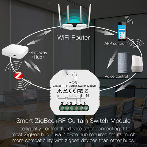 ZigBee DIY RF433 Smart Curtain Switch Module for Electric-TI01062-Veeddydropshipping
