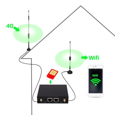 Sim Card  Modem Wireless Wifi Router-CO01497-Veeddydropshipping