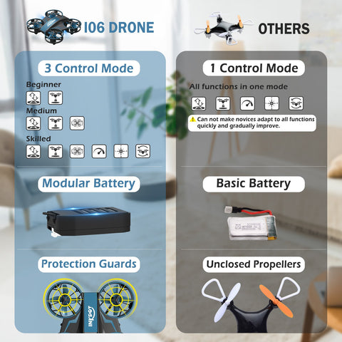 Mini Drone for Kids, I06 RC Drone Toy with 3 Level Mode for Beginners-TB01404-Veeddydropshipping
