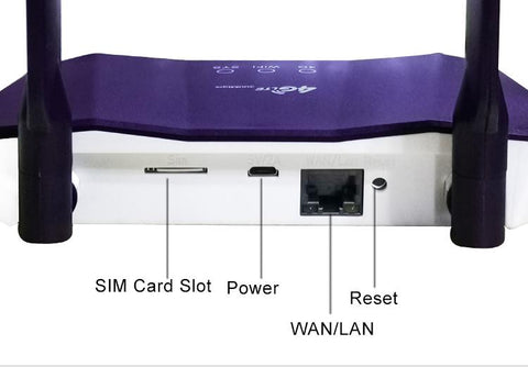 Wireless Modem Wifi Router Europe-CO01457-Veeddydropshipping