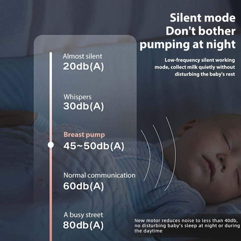 Bilateral Electric Breast Pump Unilateral USB Silent Portable Automatic-TB00658-Veeddydropshipping