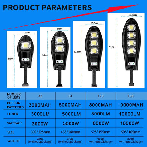 10000W Upgraded 168LED Solar Street Light Outdoor Waterproof LED For Garden-TI00807-Veeddydropshipping