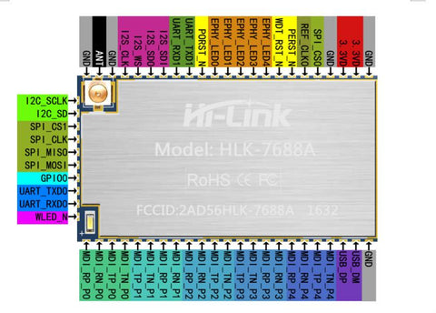 Free shipping New MTK7688AN  industrial serial wifi module ethernet -CE00581-Veeddydropshipping