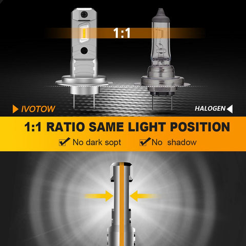 IVOTOW 2Pcs H7 LED Headlight Bulbs Fanless Mini 12000LM 6500K CSP-AM00015-Veeddydropshipping