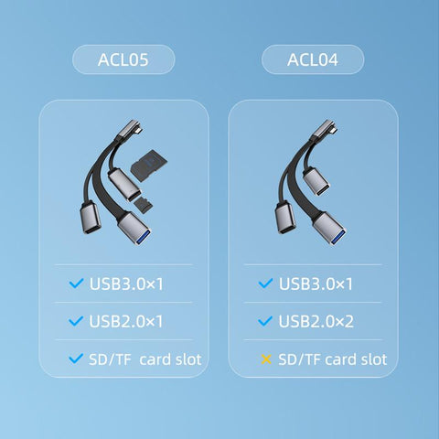 USB C HUB Card Reader Type-c  Adapter cable-CO00066-Veeddydropshipping