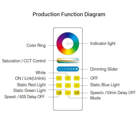 Ultra-Thin LED Underwater Pool Lights RGB DC12V/24V Phone Tuya-TI00951-Veeddydropshipping