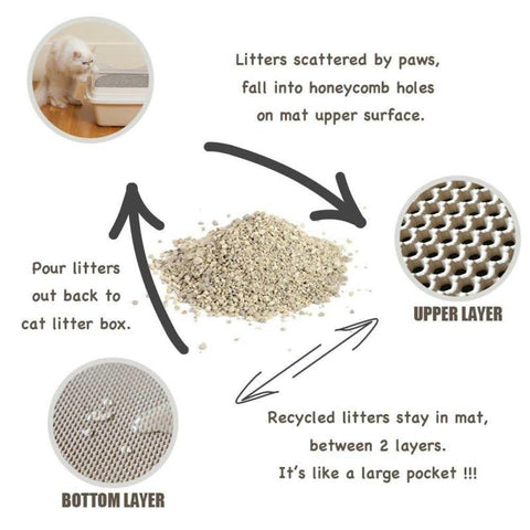 Litter Box Mat Clean Pad Cats Accessories-HA01378-Veeddydropshipping