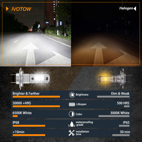 IVOTOW 2Pcs H7 LED Headlight Bulbs Fanless Mini 12000LM 6500K CSP-AM00015-Veeddydropshipping