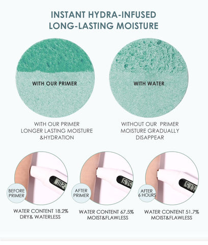 Makeup Base Face Primer Gel Pore-Blurring Oil Control-BH00705-Veeddydropshipping