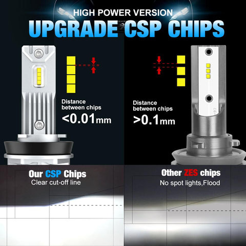 TOAUTO H8 H11 H16JP LED Bulbs Headlight Car Fog Lights H4 HB3 9005-AM00033-Veeddydropshipping