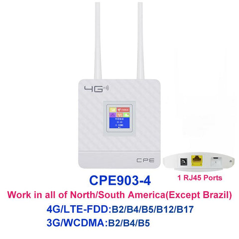 Wifi Router Sim Card Wireless Modem External-CO01454-Veeddydropshipping