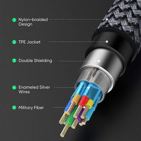 USB Extension Cable Male to Female High-Speed Transmission Data -CE01136-Veeddydropshipping