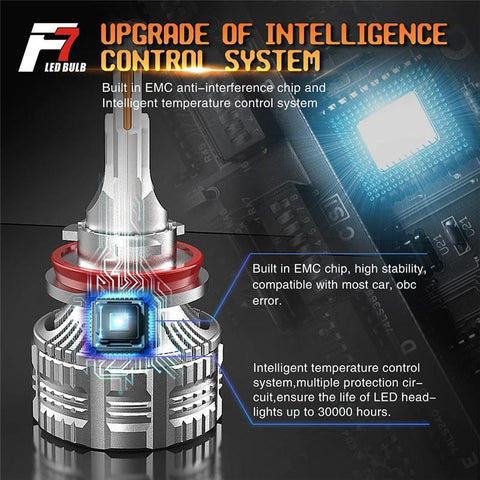 F7 130W 12000LM H7 LED Bulb LED 9005 H7 headlight kit  Fog Light H4 H7-AM00003-Veeddydropshipping