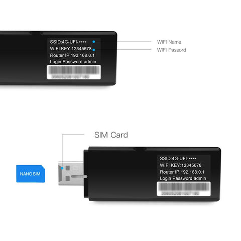 USB WiFi Mobile Hotspot Sim Card-CO01395-Veeddydropshipping