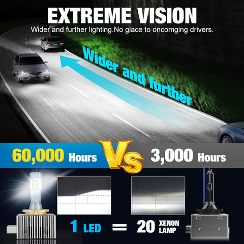 D1S D2S D3S D4S D5S D8S LED Car Headlights HID D1R D2R D3R D4R D5R-AM00027-Veeddydropshipping
