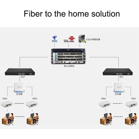 Modem Gigabit Single-port-CO01486-Veeddydropshipping