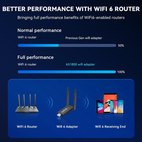 Dual Antenna Network Card  WiFi Adapter-CO01352-Veeddydropshipping