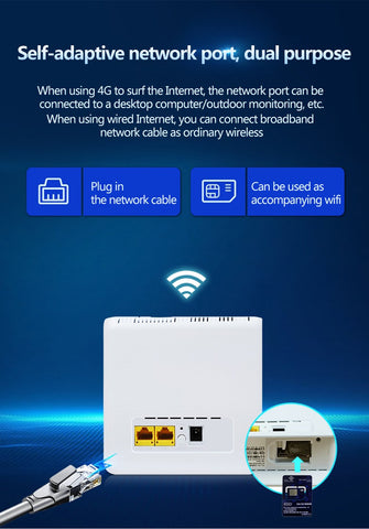Wifi Router  Wireless Modem Sim Card-CO01471-Veeddydropshipping
