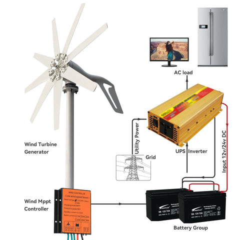 Wind Turbine Generator Power-TI00646-Veeddydropshipping