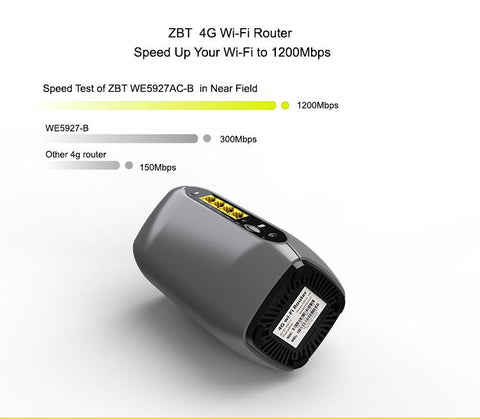Dual Band Gigabit Router Wireless-CO01474-Veeddydropshipping