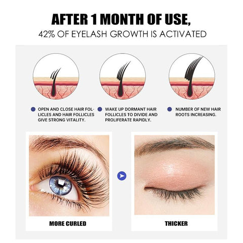 Fast Growth Serum Eyelash Eyebrow Enhancer-BH00601-Veeddydropshipping