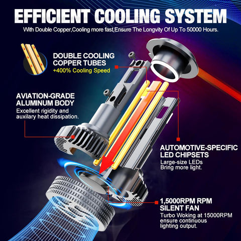 K5C H7 Powerful Led Headlight Bulb H1 H4 H8 H11 HB3 9005 HB4 9006-AM00031-Veeddydropshipping