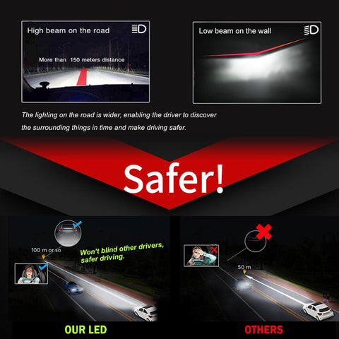 BraveWAY Car Lights H4 LED H7 16000LM H1 H3 H8 H11 LED Atuo Lamp for Car-AM00026-Veeddydropshipping