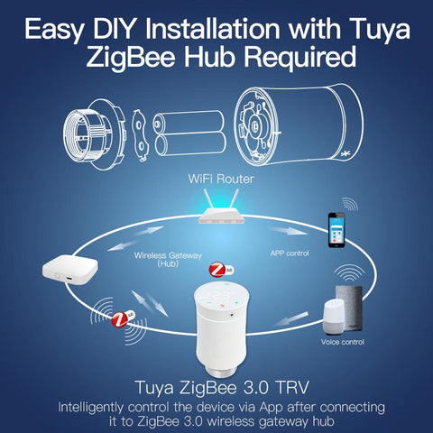 MOES Tuya ZigBee3.0 New Radiator Actuator Valve Smart Programmable-TI01120-Veeddydropshipping