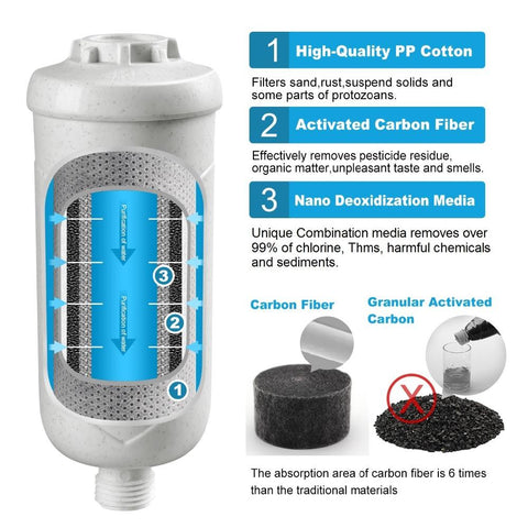 Shower Water Filter System-High Output Purifier-HA01014-Veeddydropshipping
