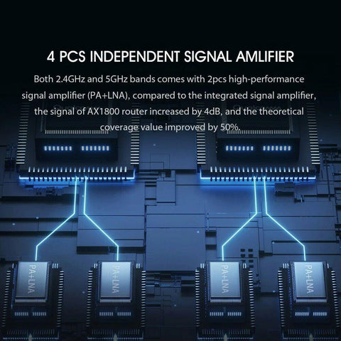 Router Repeater Extend Gigabit Compatible-CO01453-Veeddydropshipping