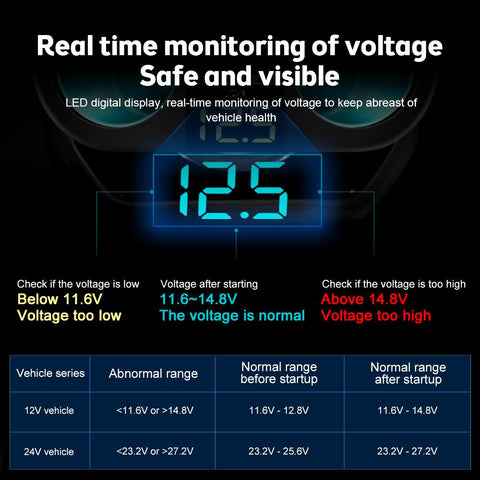 Type C Usb Socket Car Charger QC3.0 Car Lighter-PA01144-Veeddydropshipping