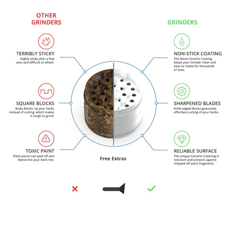 Spice Grinder White Nonstick Ceramic Coating-HA01003-Veeddydropshipping